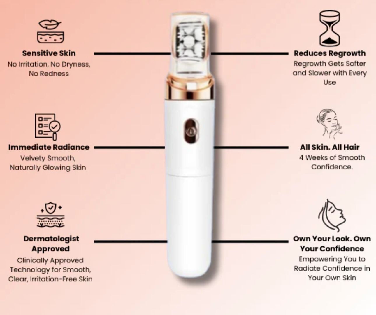 Skeen™ 2-in-1 Facial Epilator & Trimmer